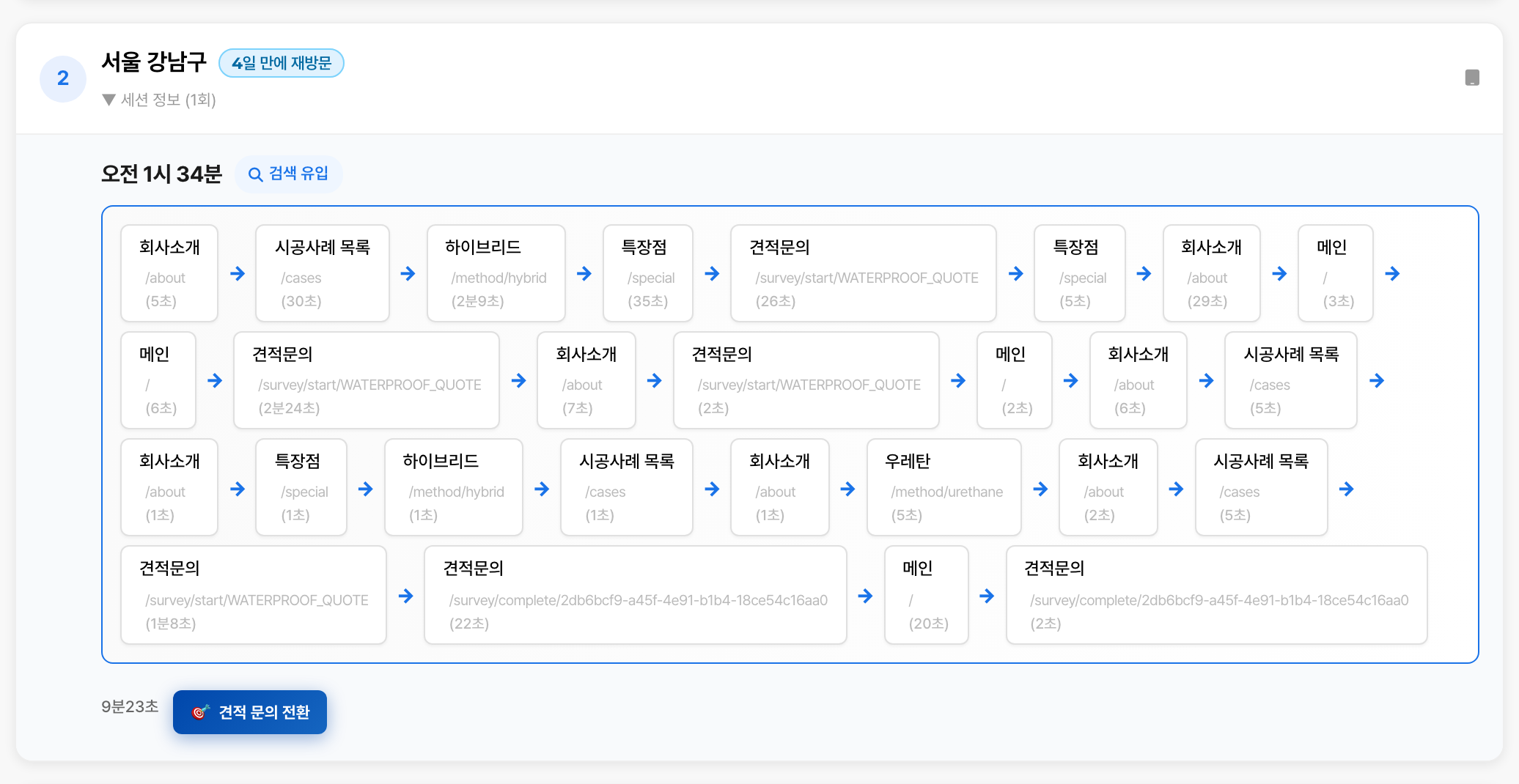 서울 강남구 — 4일 재방문, 20페이지+, 견적 문의 전환