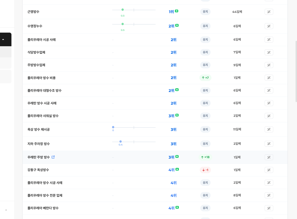 SEO 대시보드 하단 — 키워드 상세 순위