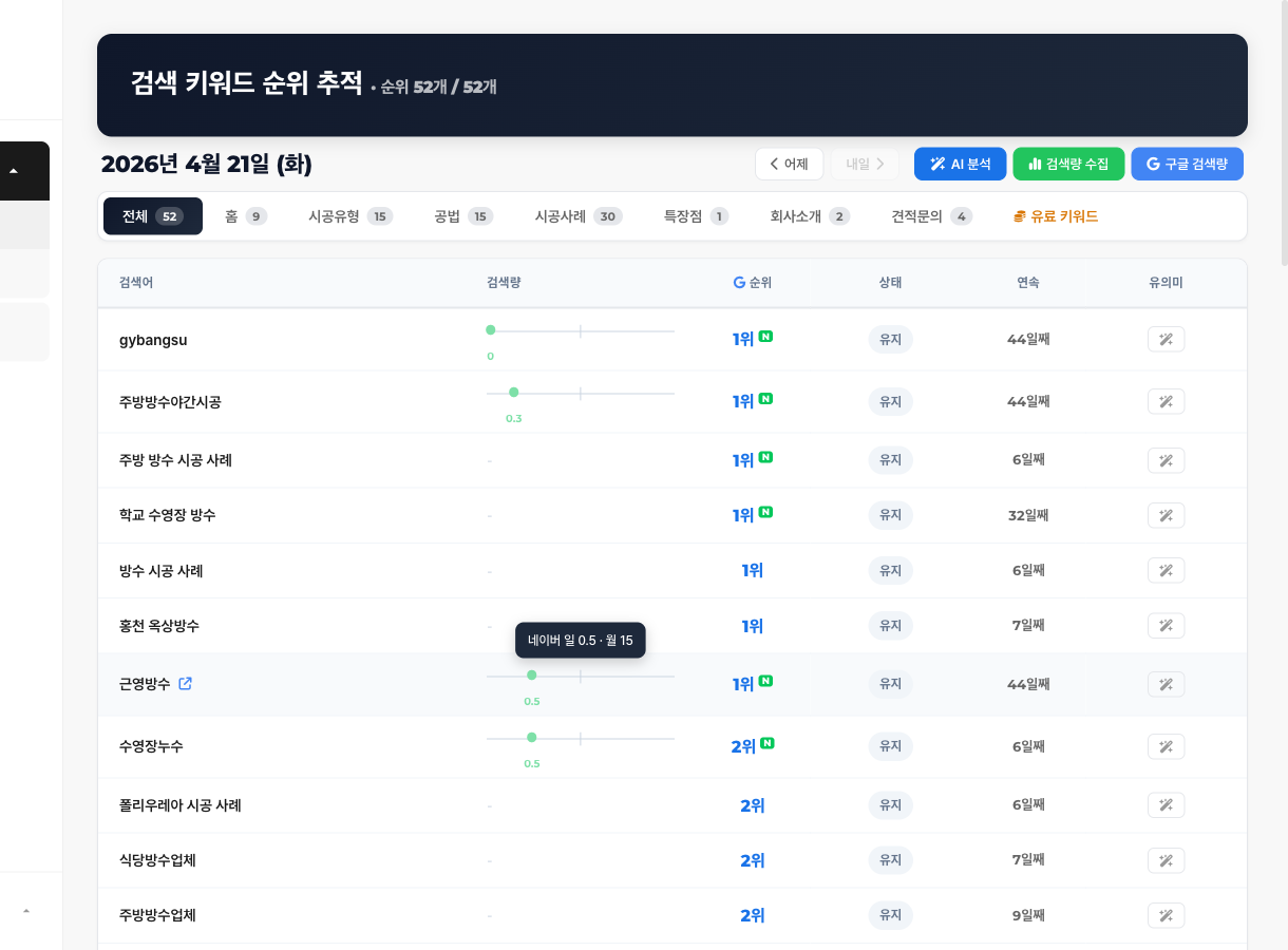 SEO 대시보드 — 키워드별 구글·네이버 순위 변화