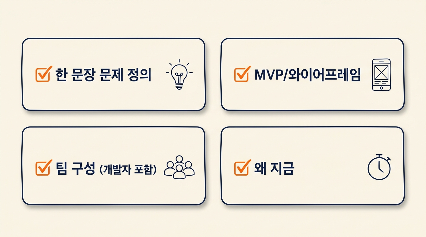지원서 핵심 4가지 — 문제 정의, MVP/와이어프레임, 팀 구성, 왜 지금