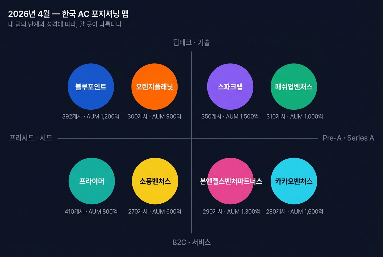 2026년 4월 한국 AC 포지셔닝 맵