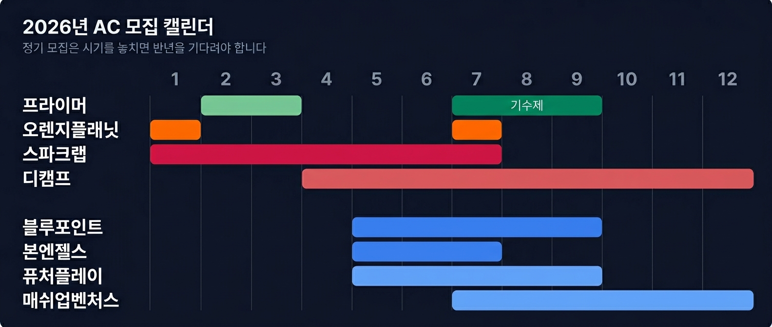 2026년 AC 모집 캘린더