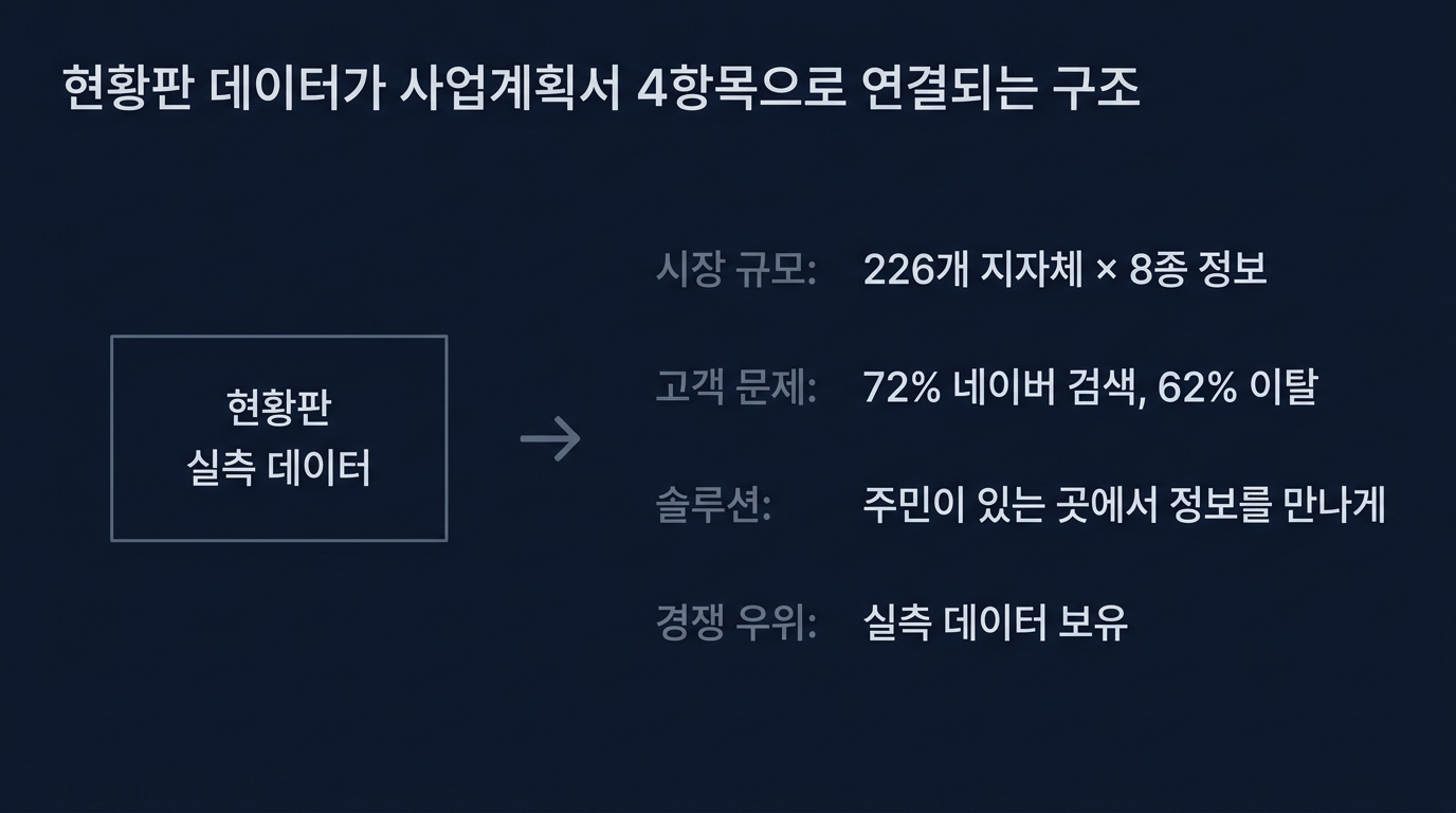 사업계획서 뼈대
