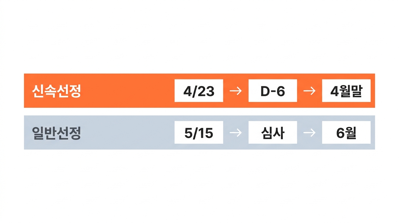 신속선정 vs 일반선정 타임라인 비교