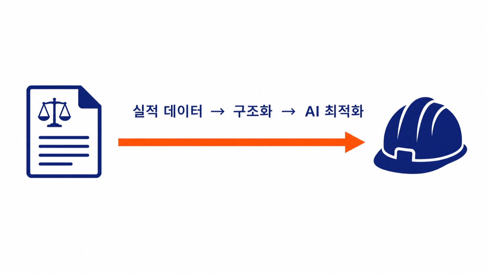 법무법인과 방수업체, 두 도메인에 같은 AI 에이전트 원리를 적용한 다이어그램