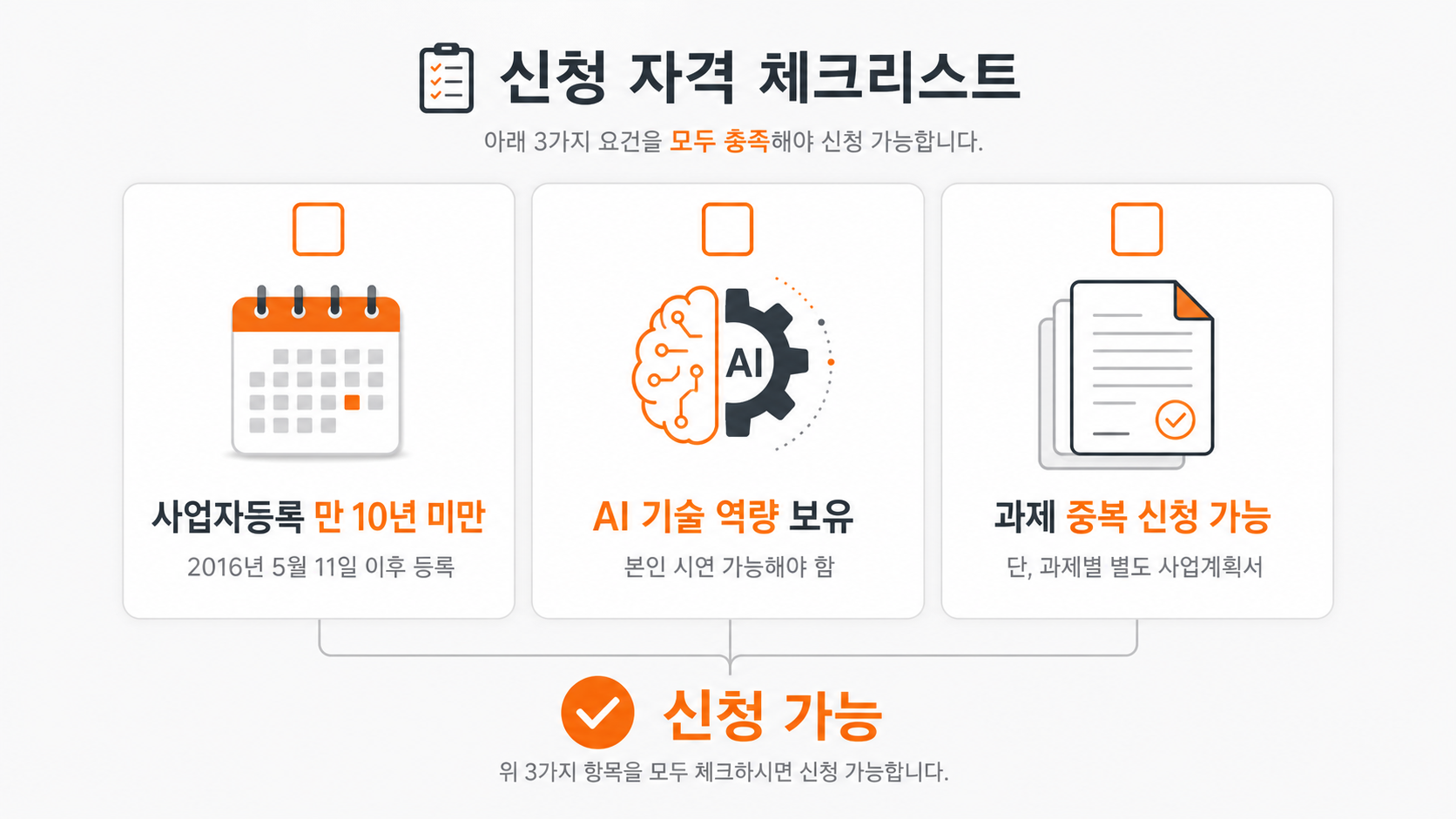 자격 체크리스트 — 사업자등록 만 10년 미만, AI 기술 역량, 6개 과제 중 선택