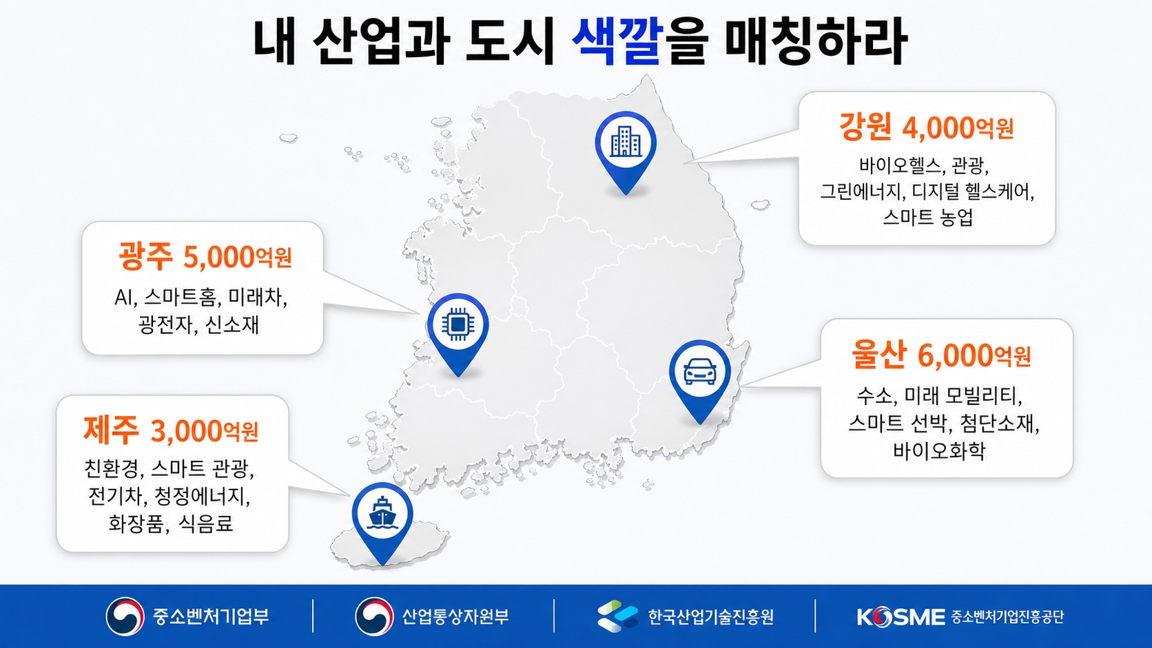 비수도권 지역 펀드 — 광주 730억, 강원 BRIDGE 37.8억, 제주 AX창업허브