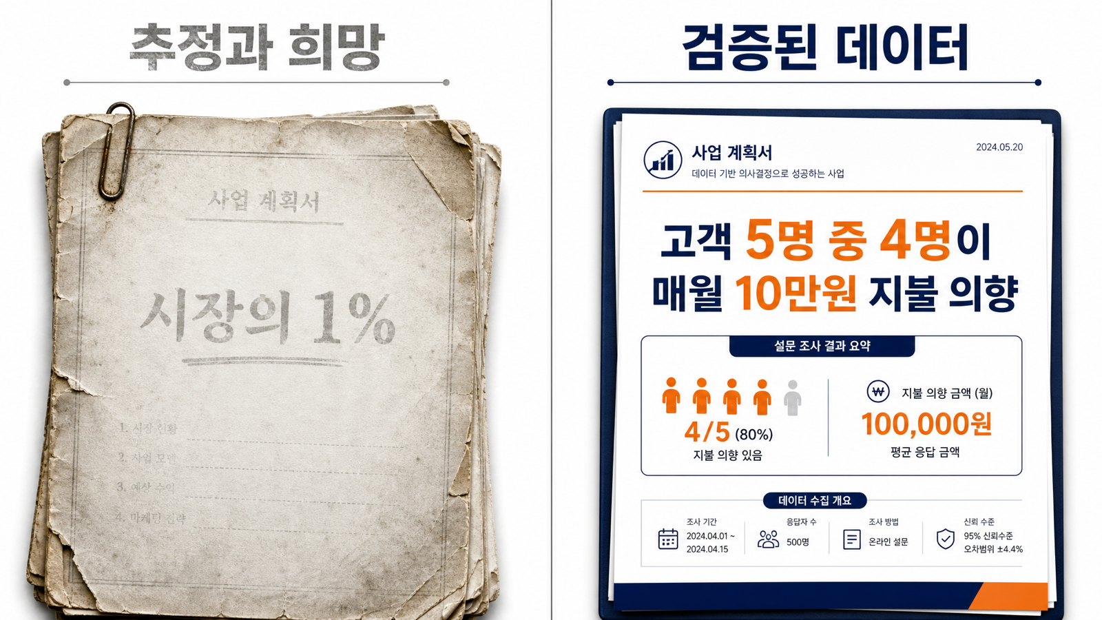 추정과 희망으로 쓰인 사업계획서 vs 검증된 데이터로 쓰인 사업계획서