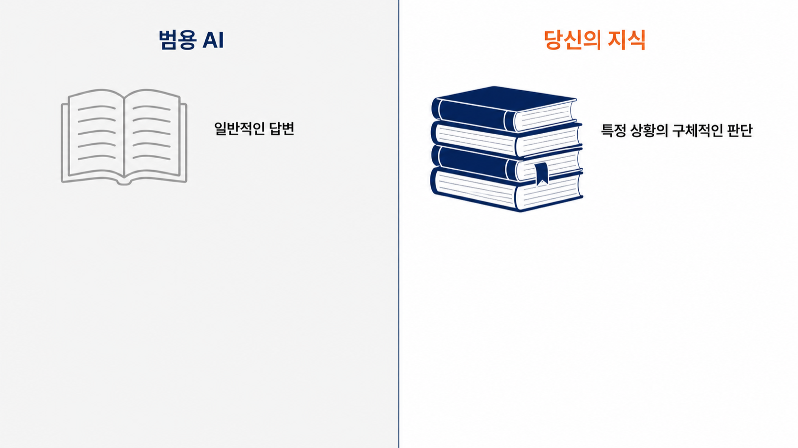 범용 AI는 일반적인 답변, 도메인 전문가는 특정 상황의 구체적 판단을 비교한 그림