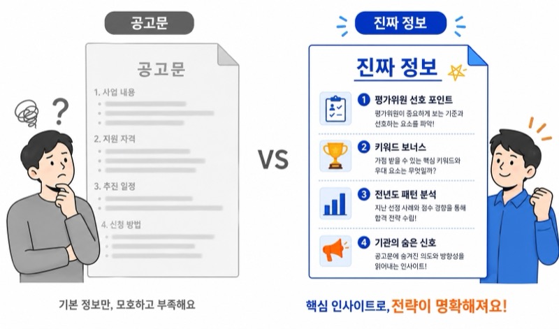 공고문 vs 진짜 정보 — 평가위원, 키워드 가산점, 작년 통과 패턴