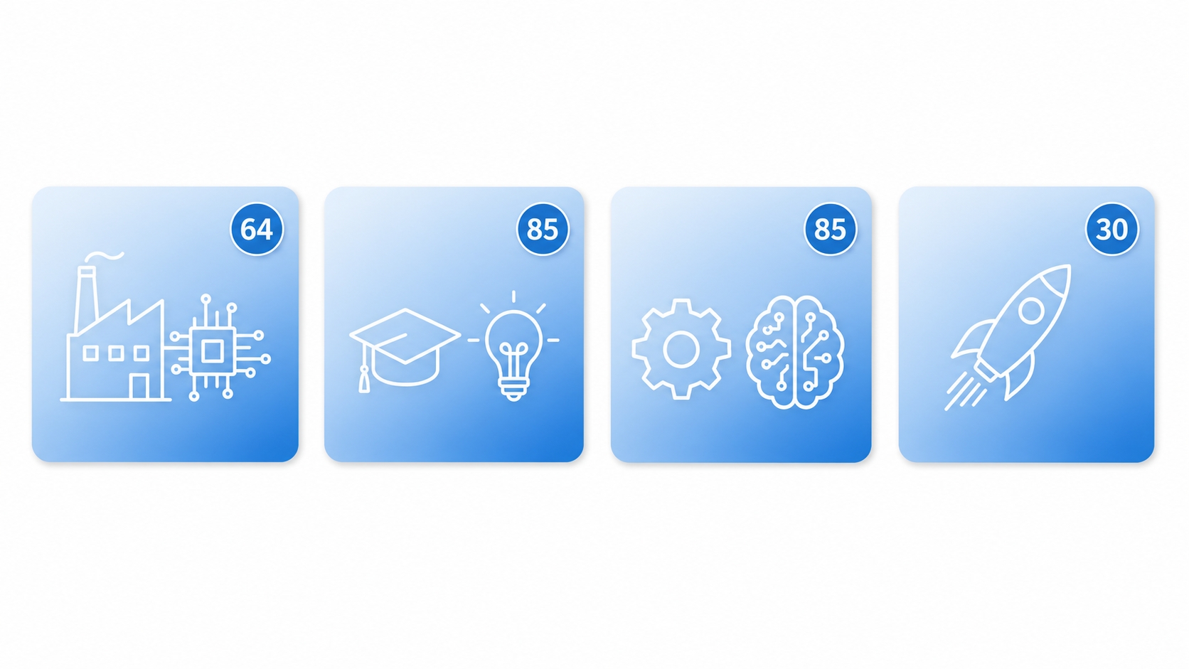 네 트랙으로 나뉘는 264장 GPU — AI 에이전트 64장, 초격차 200장