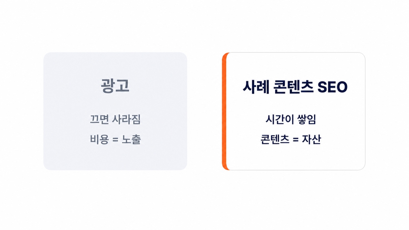 광고는 끄면 사라지고 사례 콘텐츠 SEO는 시간이 쌓인다는 비교