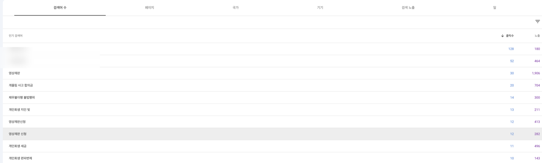 구글 서치콘솔 검색어 TOP, 브랜드명과 영상재판 개물림 개인회생 등 실무 키워드 동시 노출