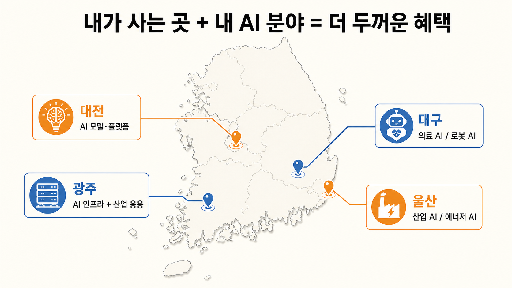 4대 거점 도시별 강점과 유리한 AI 분야