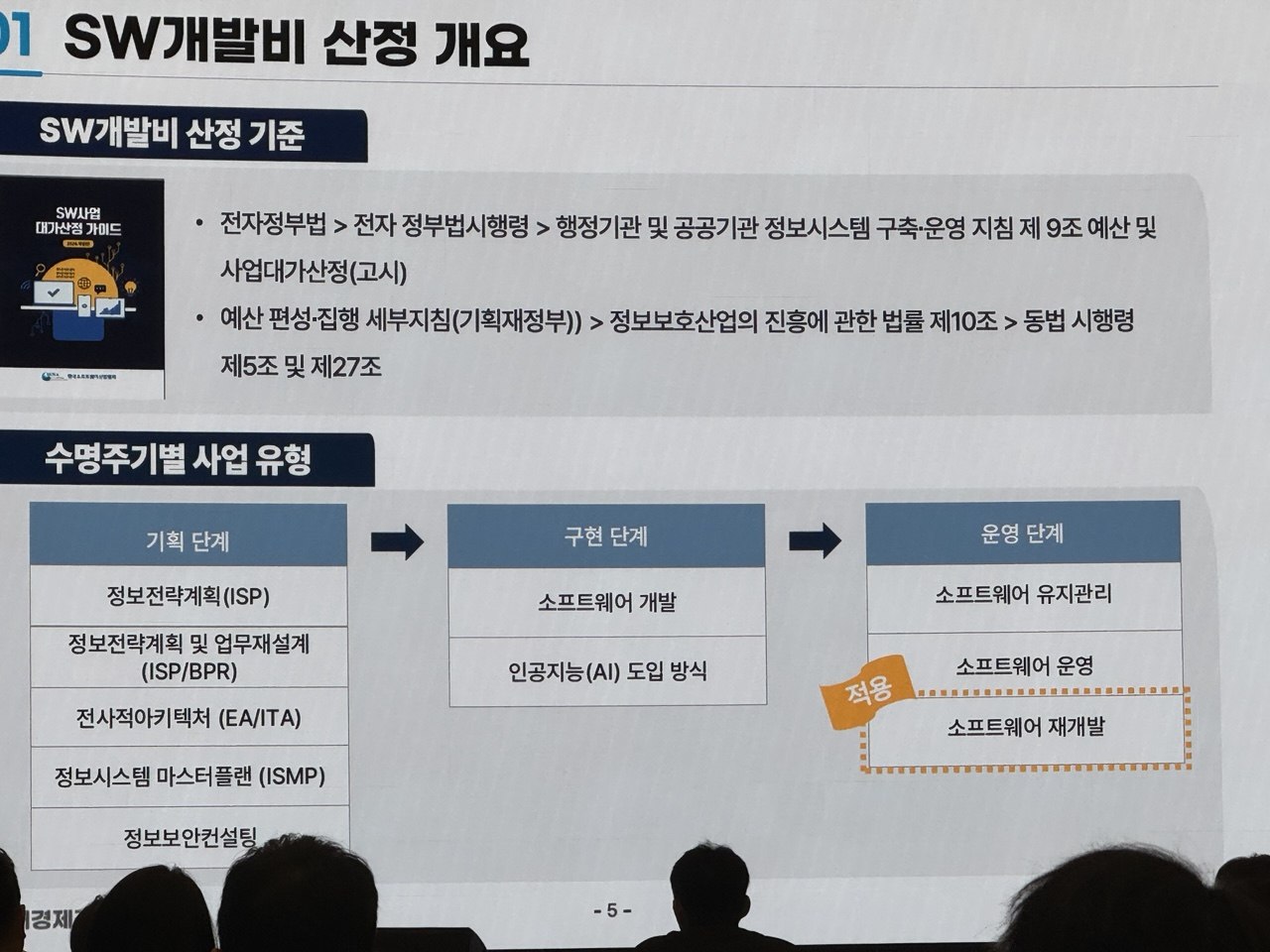 SW개발비 산정 개요 — 수명주기별 사업 유형, 소프트웨어 재개발 적용 표시
