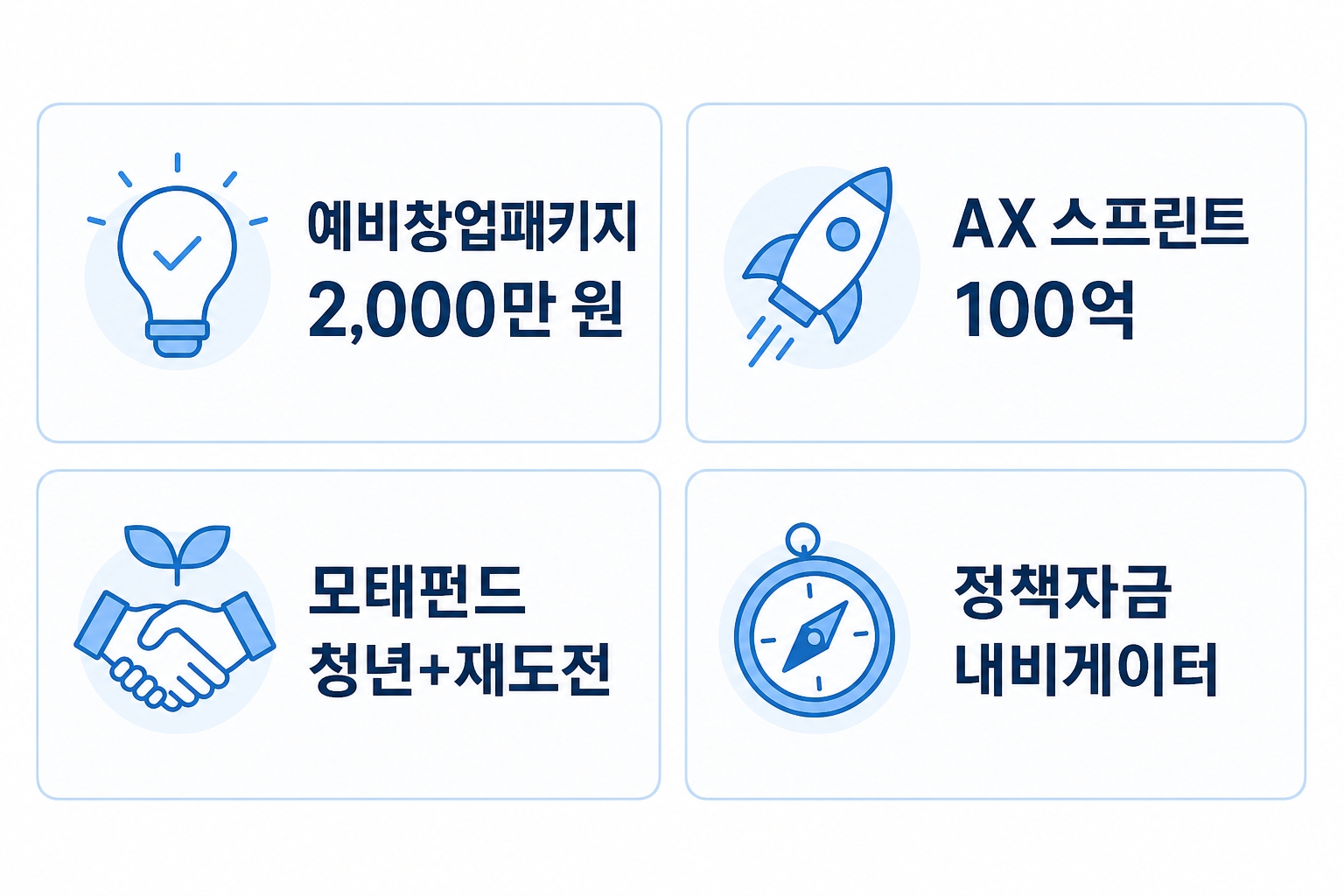 예비창업패키지, AX 스프린트, 모태펀드, 정책자금 내비게이션 4가지