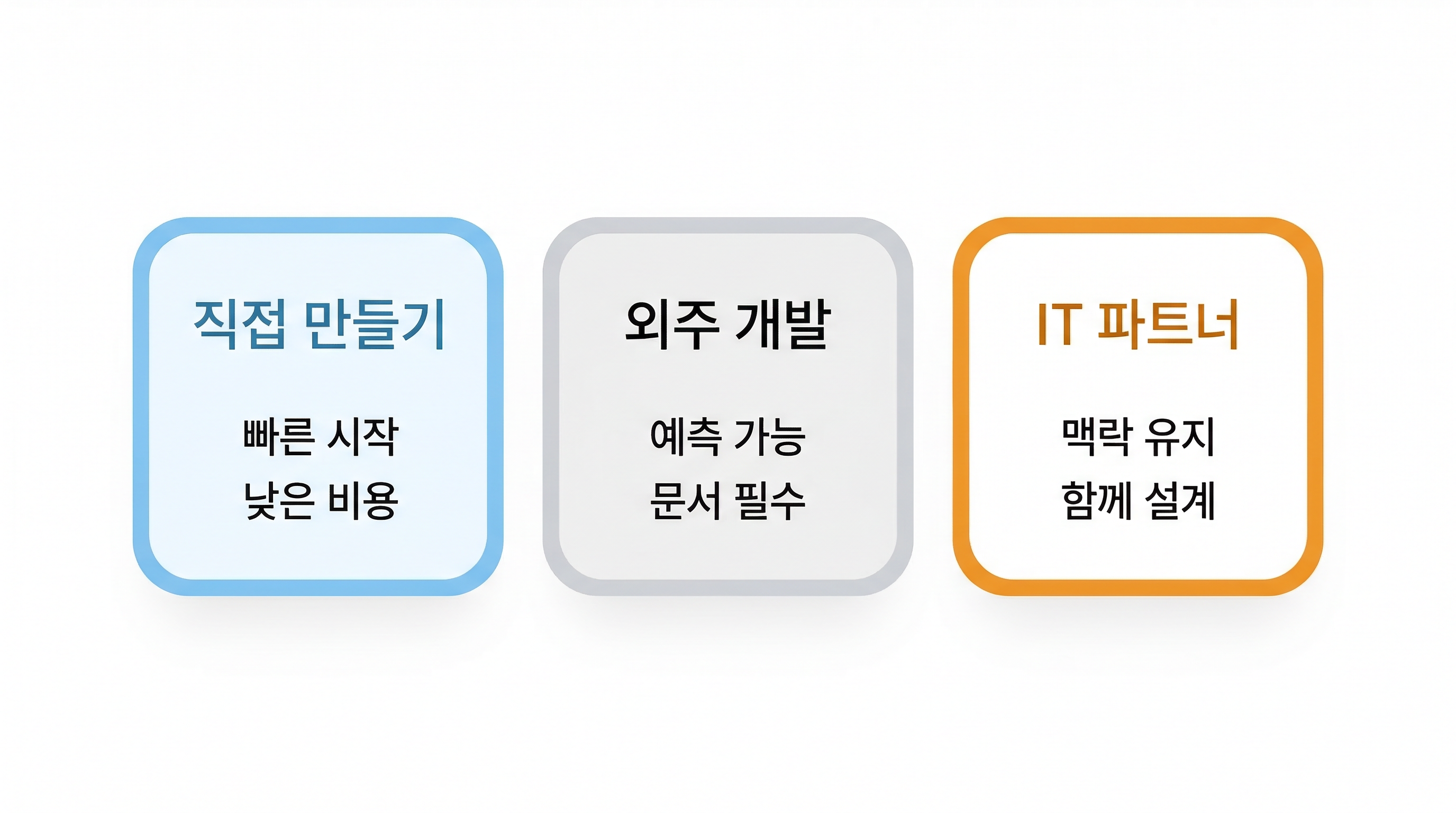 세 가지 개발 방식 비교 인포그래픽