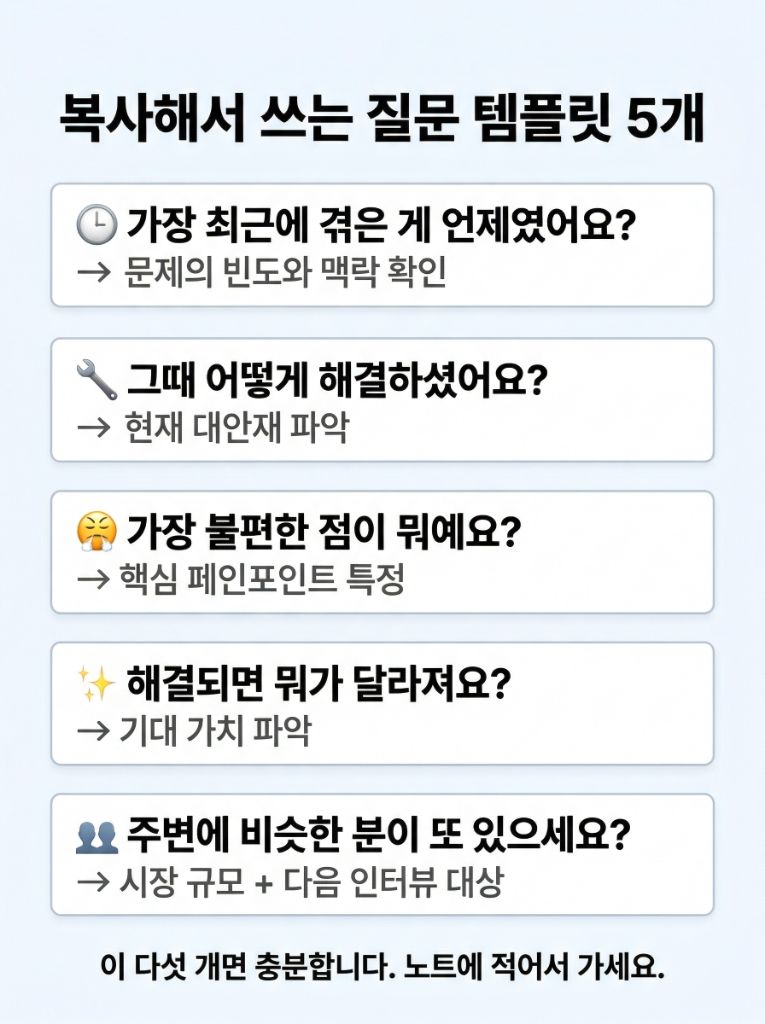 복사해서 쓰는 질문 템플릿 5개 인포그래픽