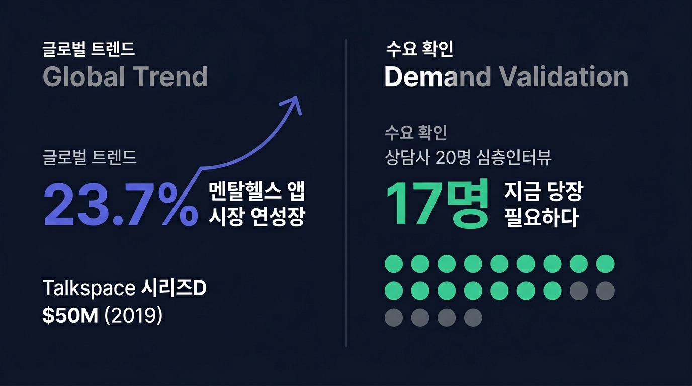 글로벌 트렌드 + 수요 확인