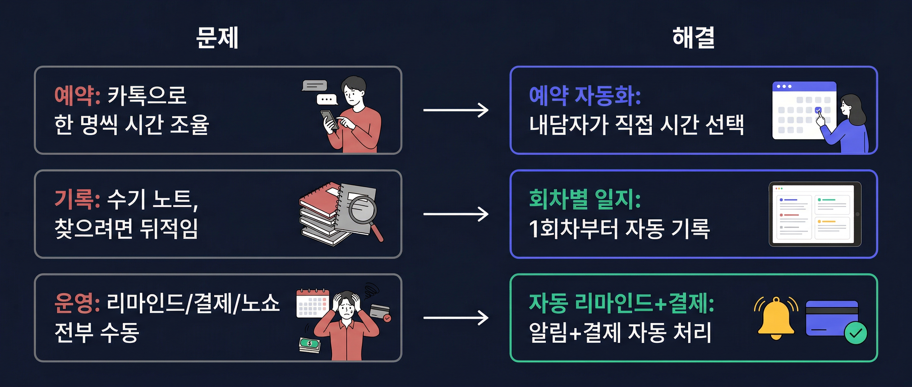 빈 자리 → 채움 매핑