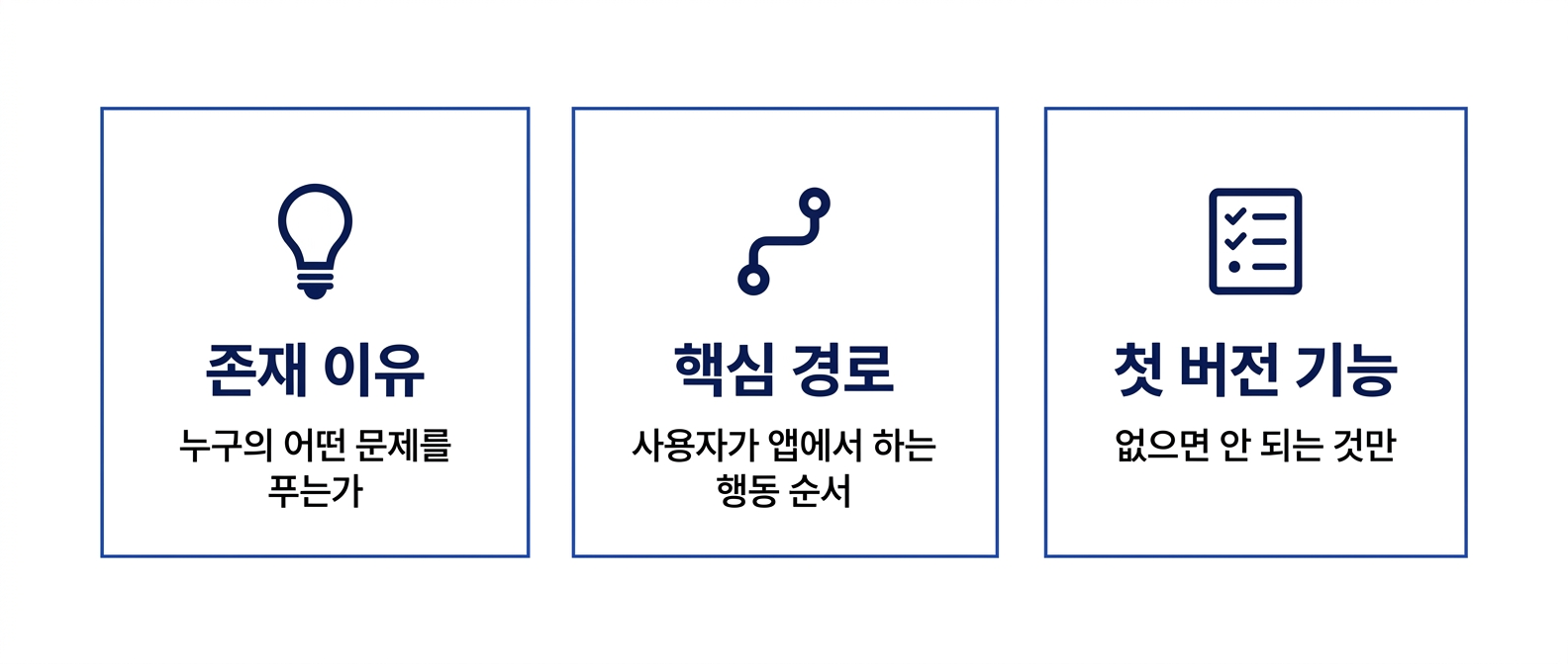 앱 기획서에 반드시 들어가야 하는 서비스 존재 이유와 핵심 사용자 경로와 첫 버전 기능 목록 세 가지