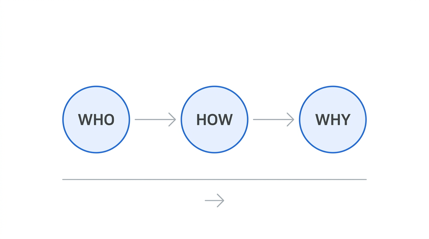 앱 기획 전 정리할 세 가지 질문 흐름도