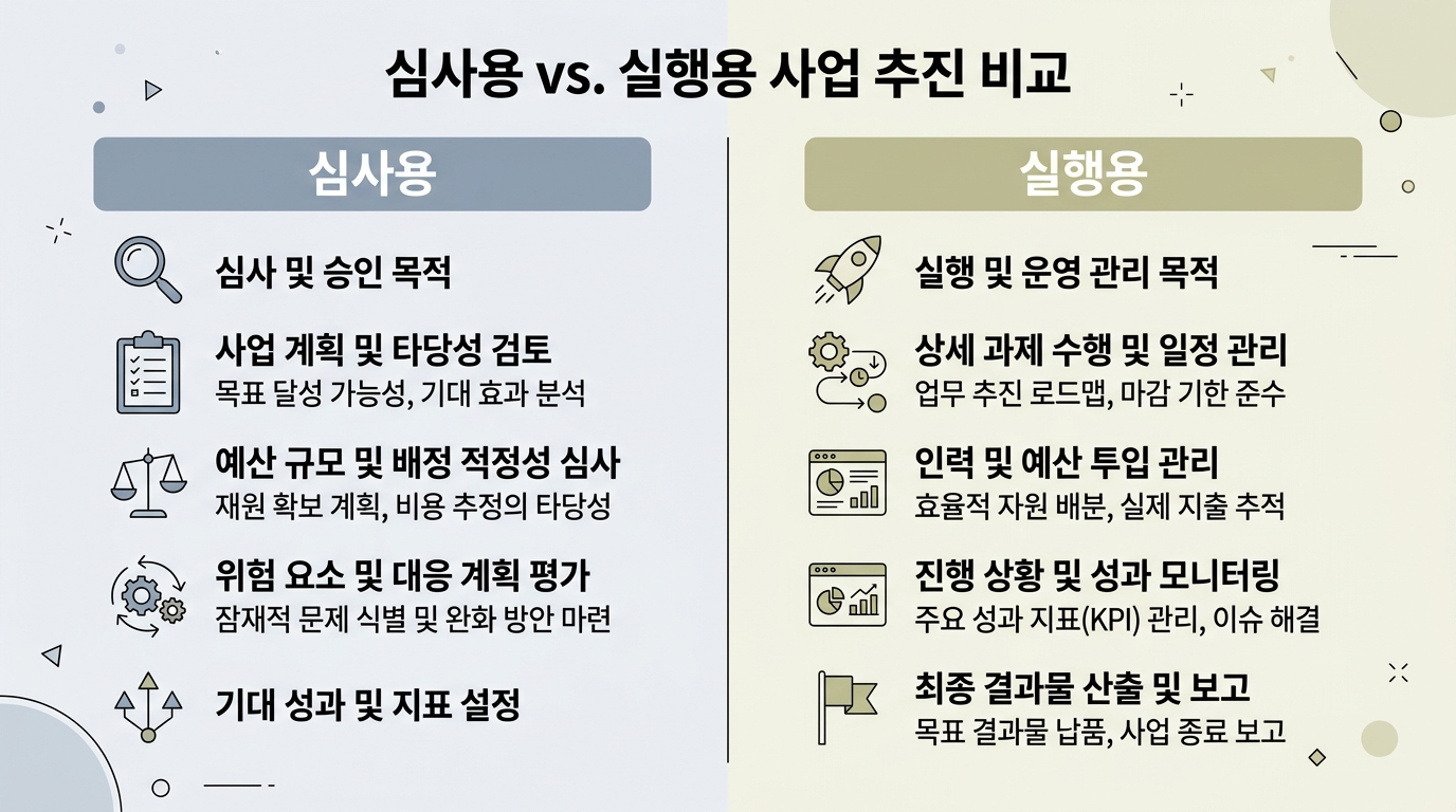 예비창업패키지 2026 선정부터 운영까지 — 심사용 계획서를 실행용으로 바꾸는 법
