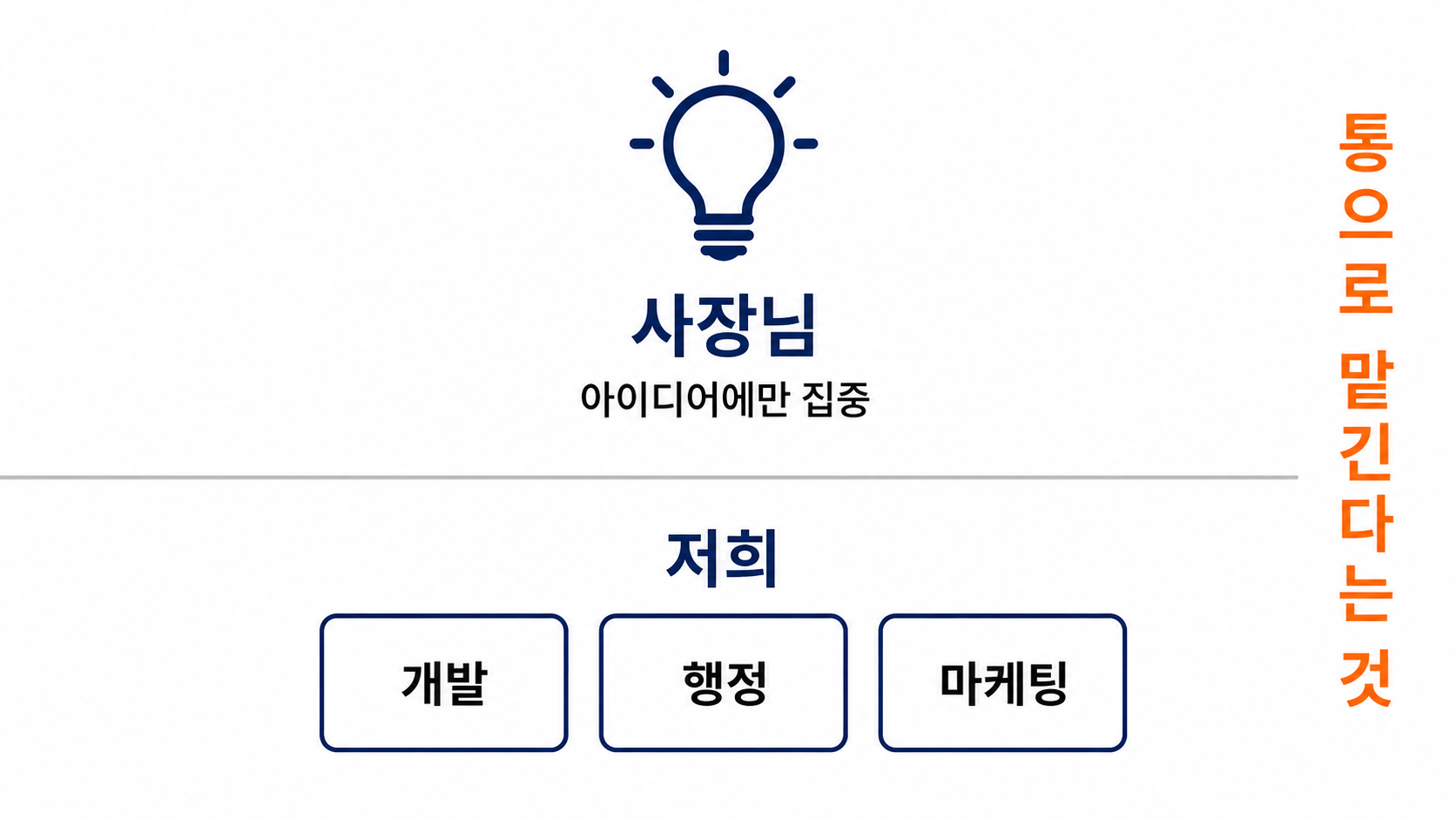사장님은 아이디어에만 집중, 흐름소프트가 개발 행정 마케팅을 통으로 책임