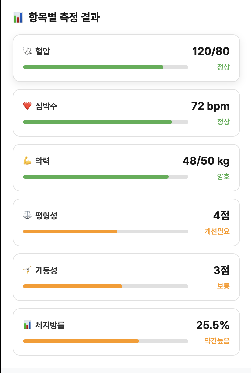 신체나이 측정 결과 2