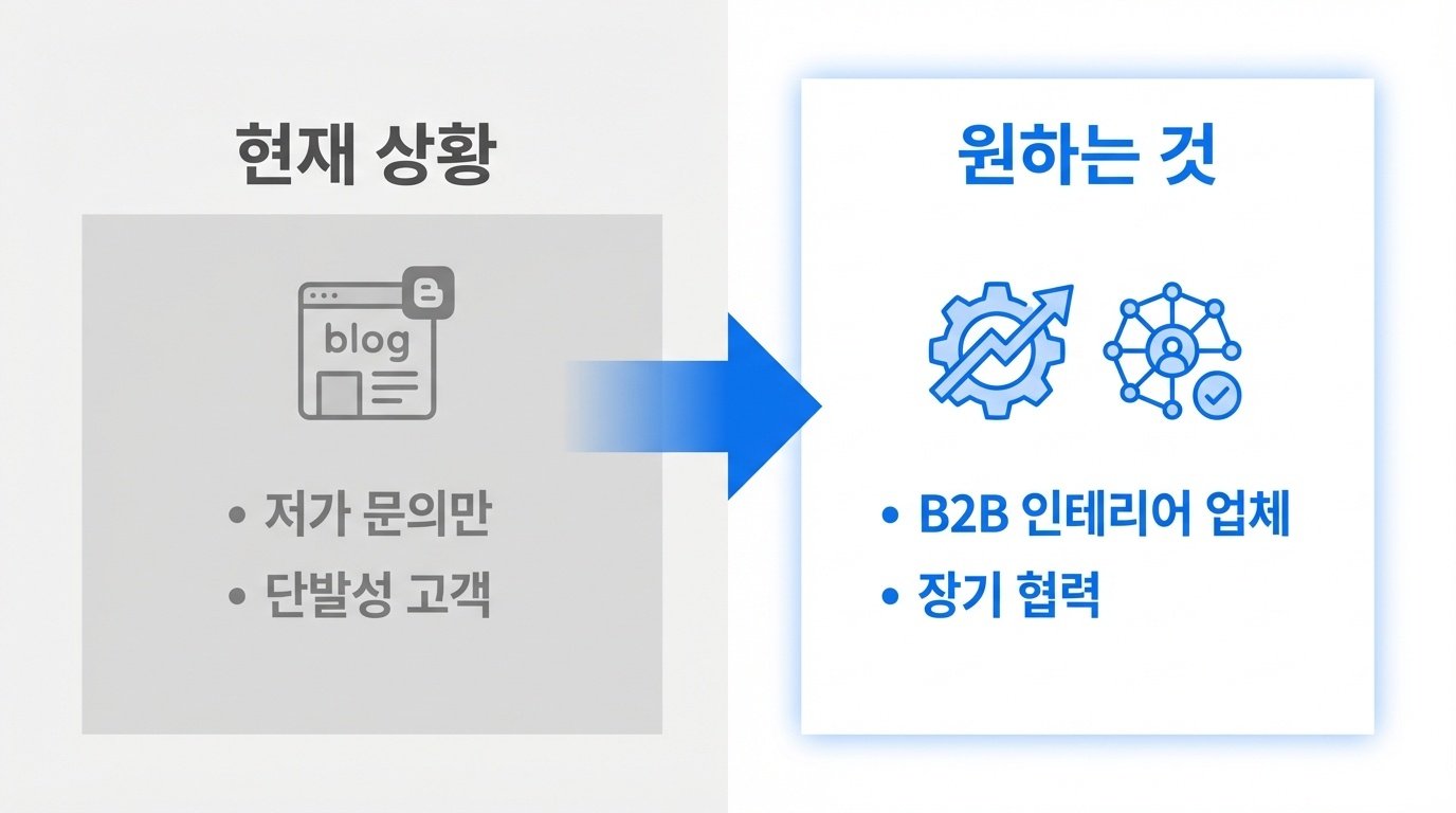고객의 현실 vs 목표
