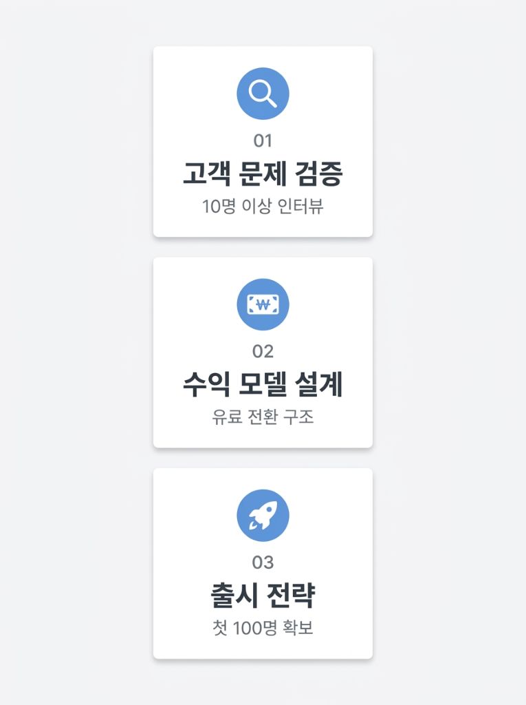 진짜 막히는 세 가지: 1. 고객 문제 검증 — 10명 이상 인터뷰. 2. 수익 모델 설계 — 유료 전환 구조. 3. 출시 전략 — 첫 100명 확보.