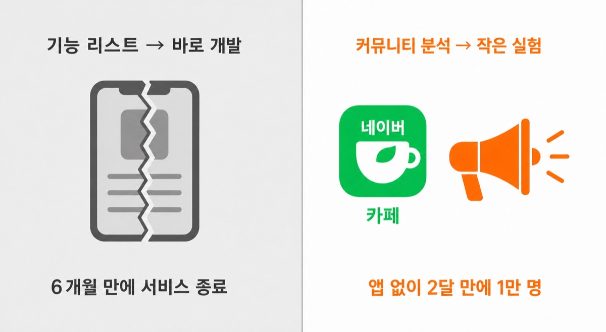 기능 리스트 → 바로 개발 (6개월 만에 서비스 종료) vs 커뮤니티 분석 → 작은 실험 (앱 없이 2달 만에 1만 명)