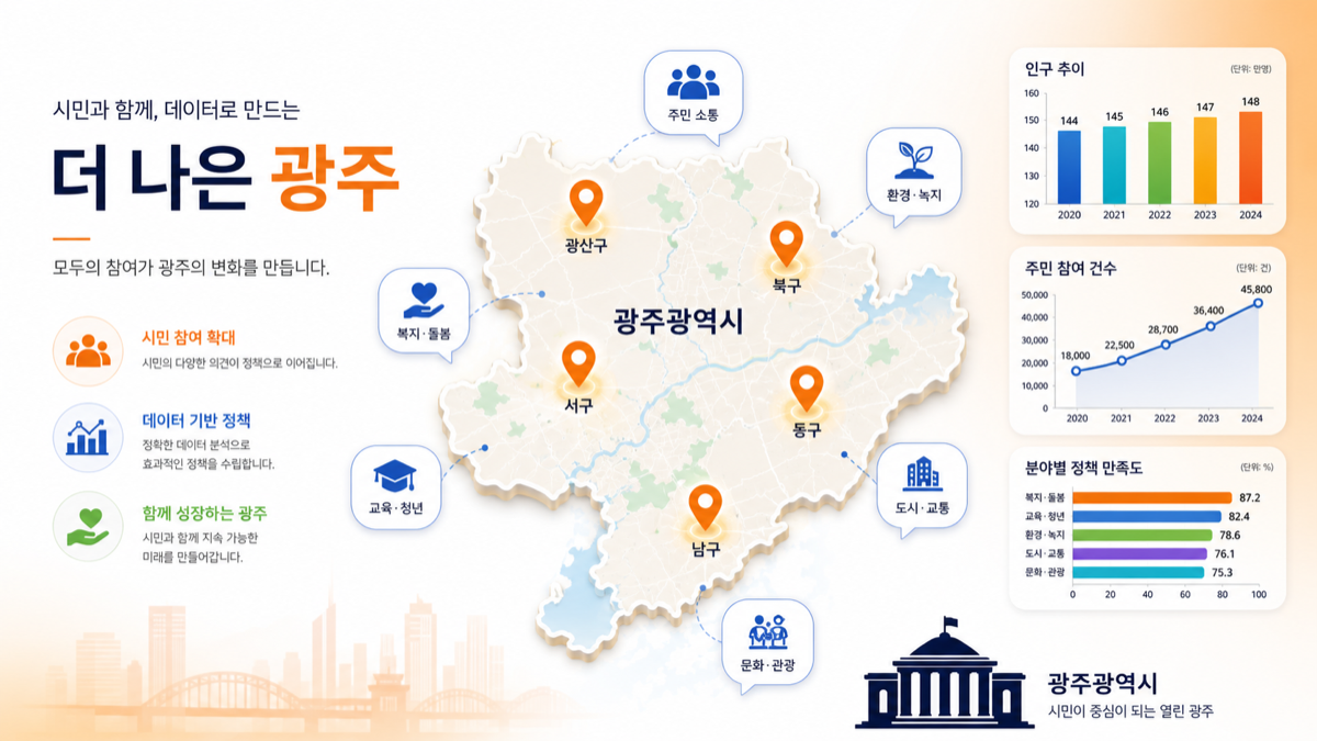 광주 지역 커뮤니티와 공공 데이터로 시장 빈틈 발굴