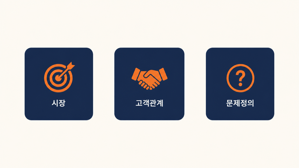 시장, 고객 관계, 문제 정의 — 새로운 해자 세 가지