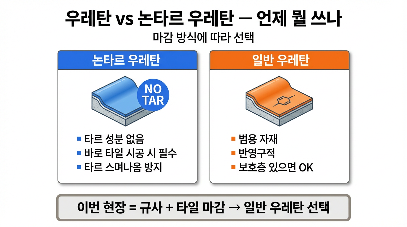 우레탄 vs 논타르 우레탄 비교