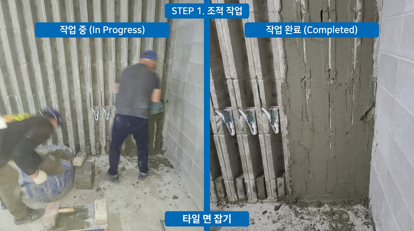 조적 작업 과정