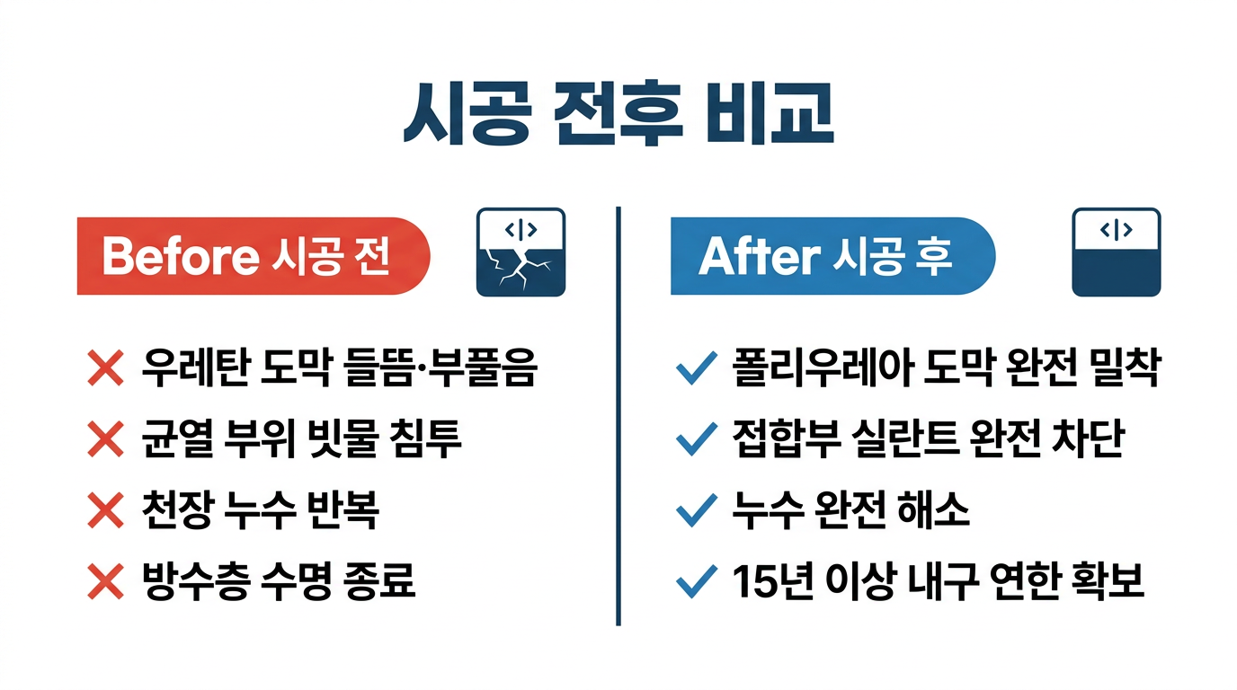 시공 전후 비교 인포그래픽